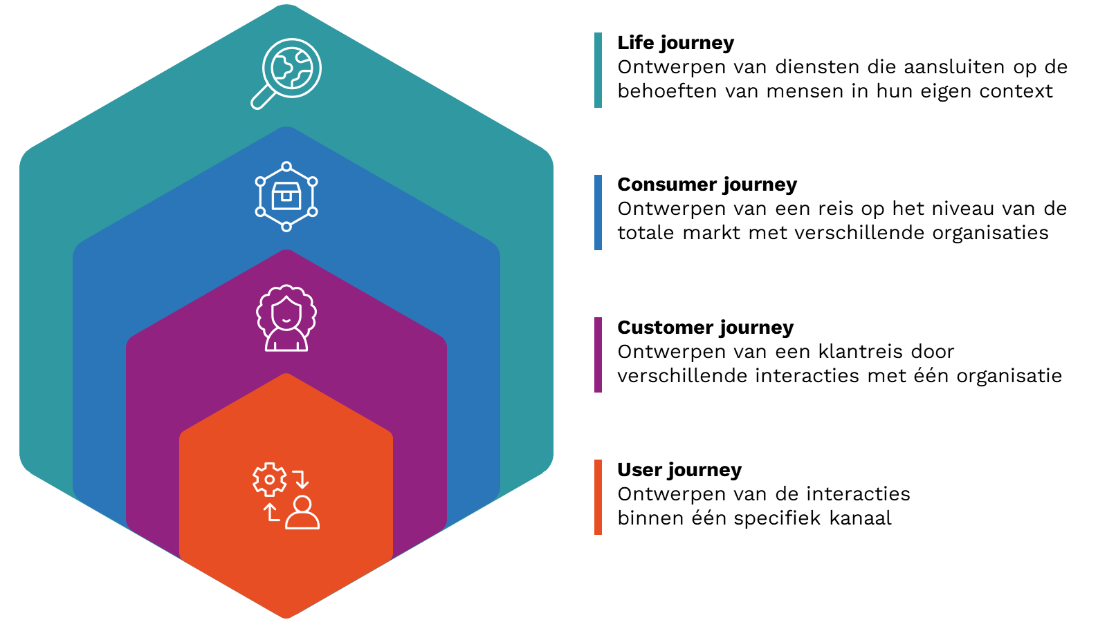 CX_JourneyManagement_JourneyTypes