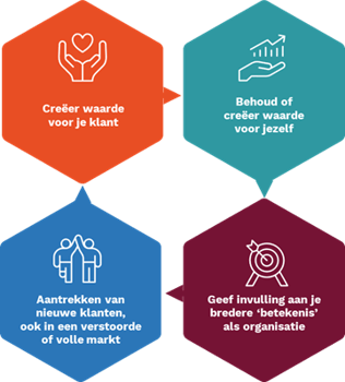 Customer Experience Visie