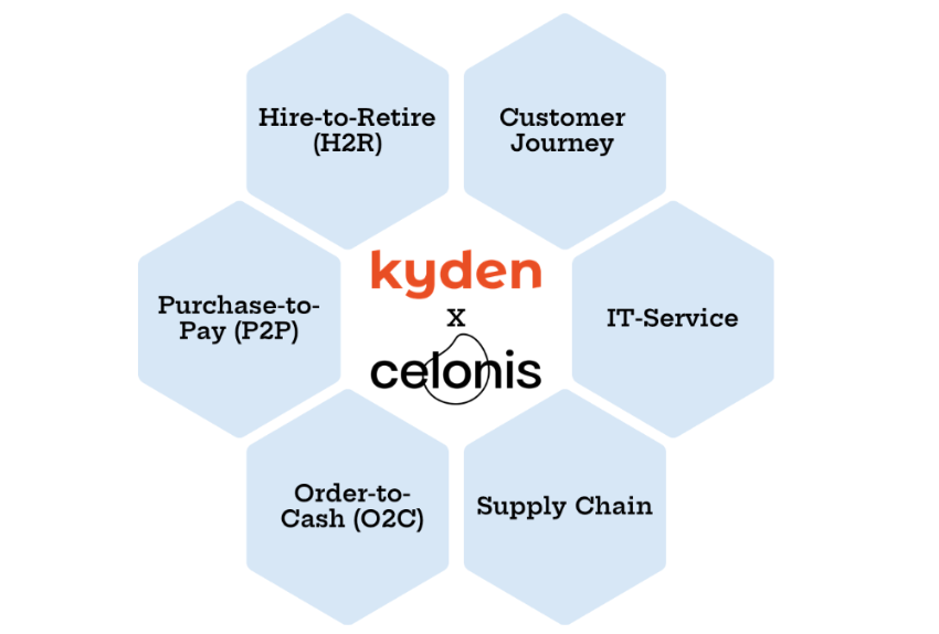 Kyden website  Image plus tekst