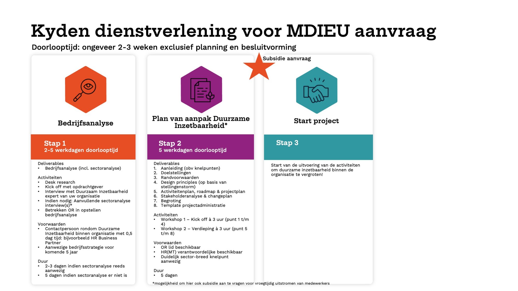 MDIEU slide aanpakV4